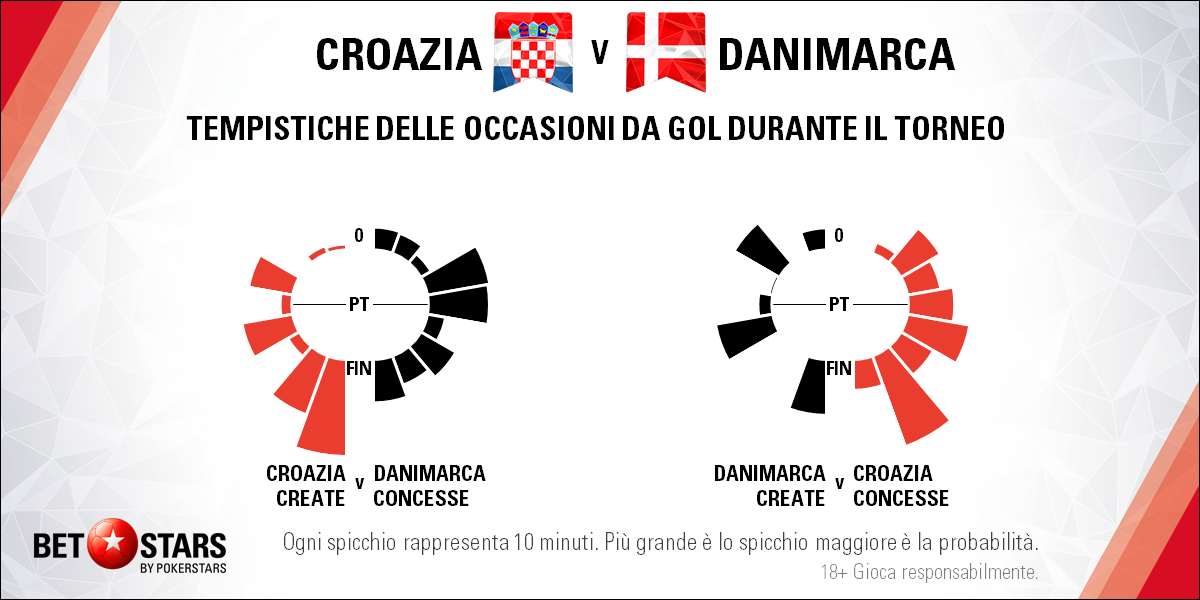 Croaiza 31 giugno